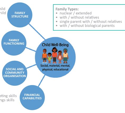 Forming Connections: Delving into the Social Development of Children