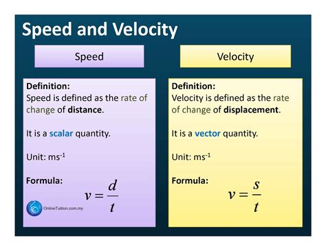 Formula One: Velocity and Accuracy at Its Finest