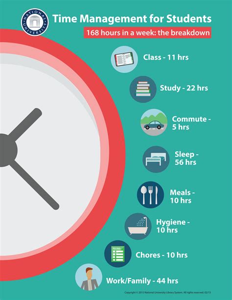 Fostering Discipline and Time Management Skills