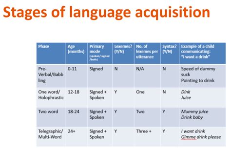 Fostering a Passion for Language Acquisition