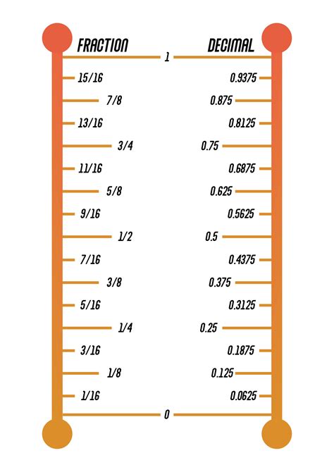 Fractions of Inches