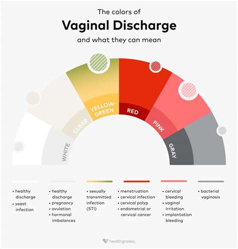 Frequently Asked Questions about Dark Vaginal Discharge