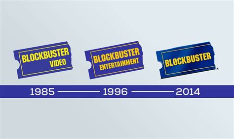 From Blockbusters to Brand Endorsements