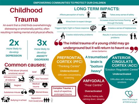 From Childhood Traumas to Present Fears: Examining the Influences on Dreams of Pursuit