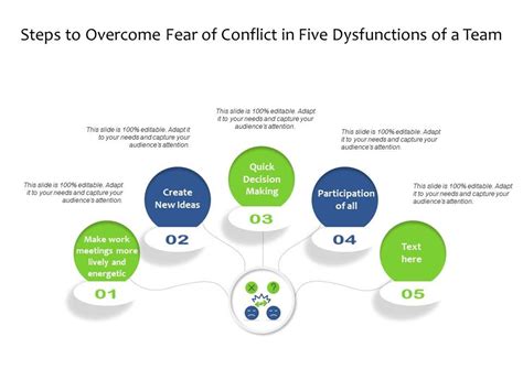 From Conflict to Accord: Overcoming Fear and Timidity to Sing with Confidence