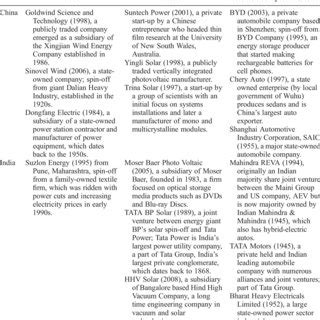 From Conventional to Unconventional: The Changing Landscape of Drug Transfers