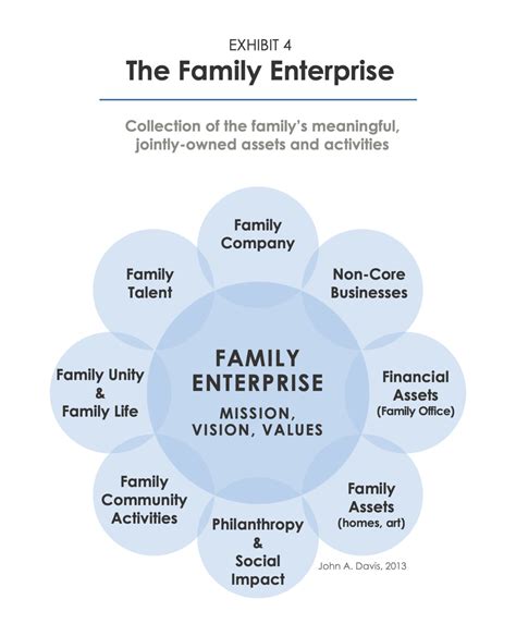 From Family-Owned Businesses to Global Enterprises