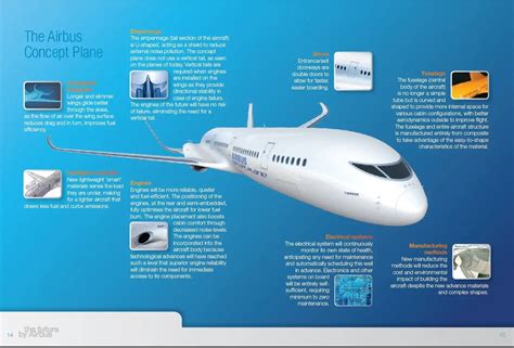 From Fantasies to Actualization: Innovations in Wing Configuration