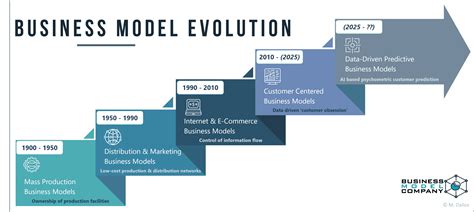 From Model to Business Tycoon: The Evolution of Stanija