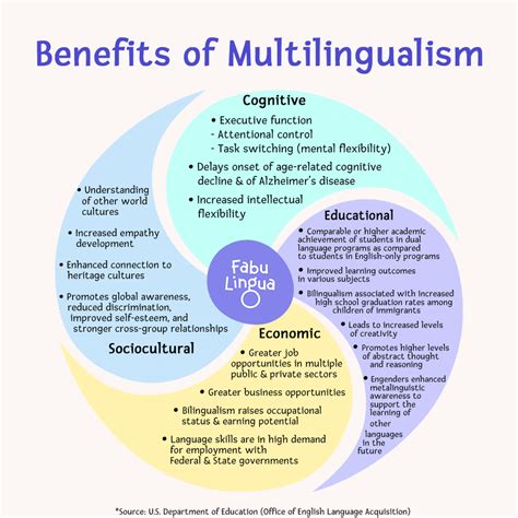 From Monolingualism to Multilingualism: Tips for Language Learning