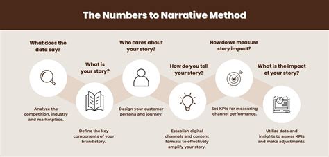 From Numbers to Narrative: Sami's Path