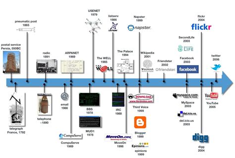 From Primal Times to Social Media: A Historical Odysse through the Evolution of Wit