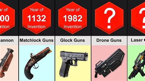 From Protection to Destruction: The Evolution of Firearms in Symbolic Context