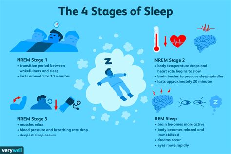 From REM to NREM: Exploring the Different Stages of Sleep and Their Benefits