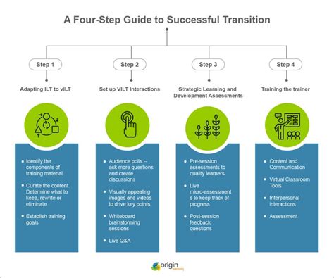 From Sofa to Field: Steps to Take for a Successful Transition