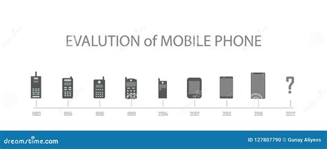 From Status Symbol to Essential Tool: The Evolution of Mobile Phone Dreams