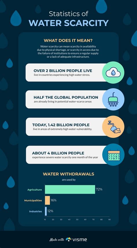 From Thirst to Overflow: The Paradox of Water Scarcity and Flooding