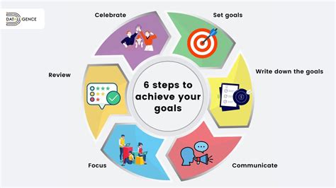 From Vision to Accomplishment: Effective Strategies for Setting and Achieving Goals