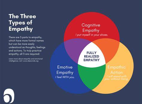 From Voyeurism to Empathy: Understanding the Motivations