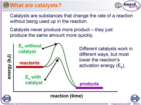 Fueling Transformation: Revealing the Significance of Matches as Catalysts for Change