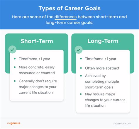 Future Ambitions and Career Goals