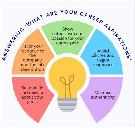 Future Aspirations and Career Outlook