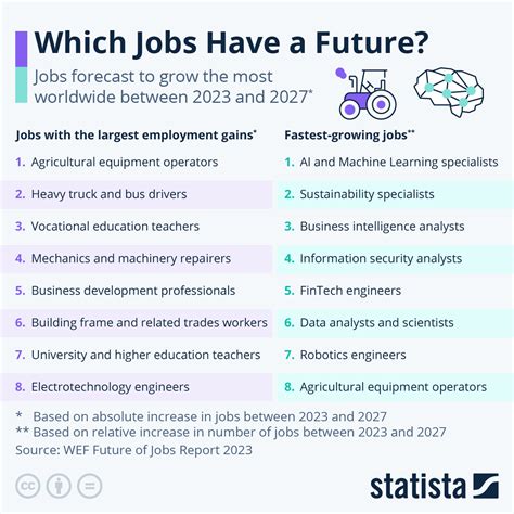 Future Career Paths for the Promising Talent