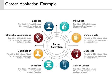 Future Plans: Career Aspirations and Projects