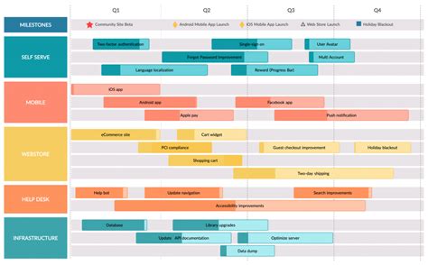 Future Plans and Projects in the Pipeline