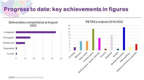 Future Plans and Projects of Petra Feet