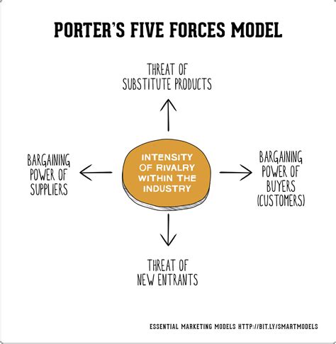 Future Plans for Fo Porter