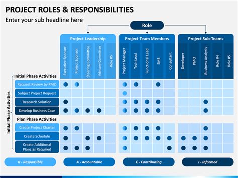 Future projects and upcoming roles