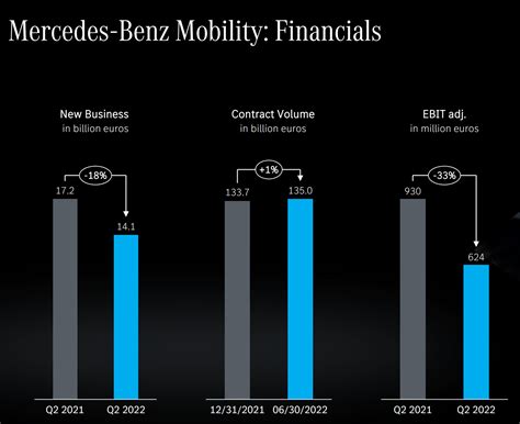 Future prospects for Mercedes Cash