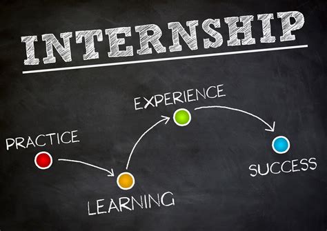 Gaining Hands-On Experience through Volunteering and Internships