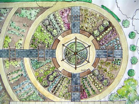 Garden Design: Planning Your Ideal Garden Layout