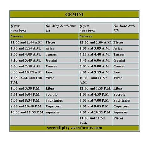 Gemini's Date of Birth and Years on Earth