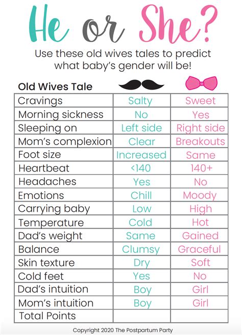 Gender Prediction Myths and Old Wives' Tales