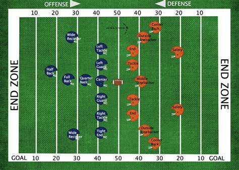 Getting a Grip: Understanding the Basics of Rules and Positions in American Football