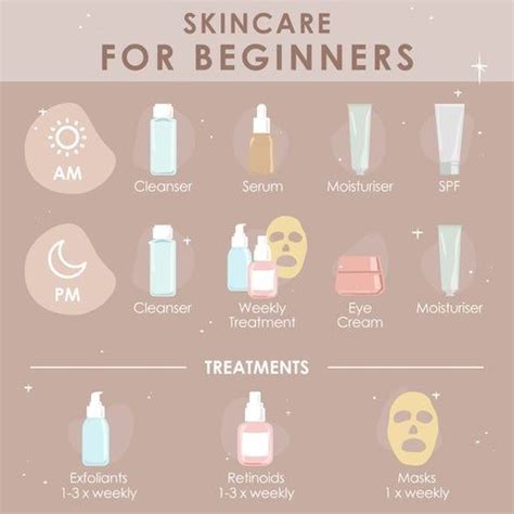 Getting to Know the Essentials: Skincare Routine 101