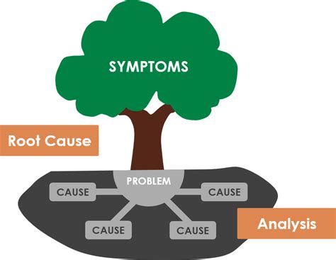 Getting to the Root: Analyzing the Psychological Significance of Intestinal Dreams