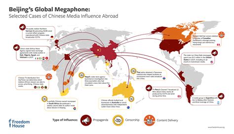 Global Influence and Recognition