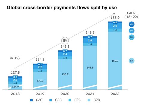 Global Love: The Rising Trend of Cross-Border Unions