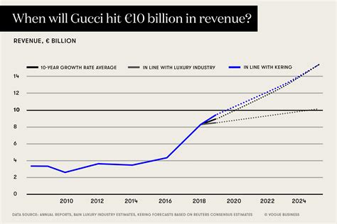 Gloria Gucci: Financial Success and Influence