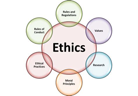 Golden Principles: Ethical Practices for Responsible Treasure Hunting