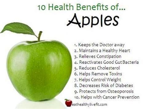 Green Apple: A Key to a Healthy Heart