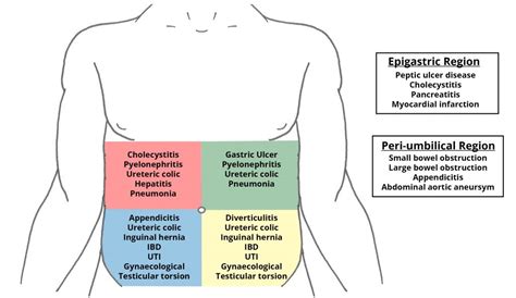 Guidance for Coping with Dreams about Surgery on the Abdomen and its Potential Significance