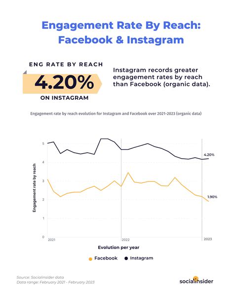 Harley Bee's Social Media Reach