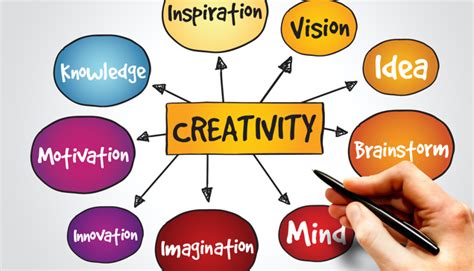 Harnessing Creative Thinking for Extraordinary Outcomes