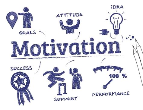 Harnessing Motivation: Techniques to Maintain Drive and Concentration on Your Aspirations