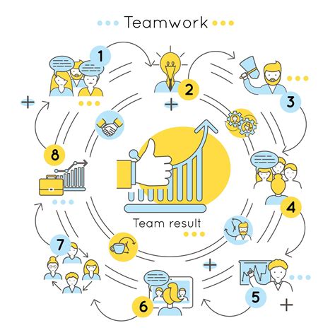 Harnessing the Power of Collaboration: Teamwork for Academic Success